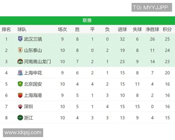 重庆乒乓球队强势领跑大师赛积分榜积分达到80分展现出色实力 重庆乒乓球队强势领跑大师赛积分榜积分达到80分展现出色实力