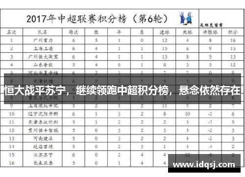 恒大战平苏宁，继续领跑中超积分榜，悬念依然存在