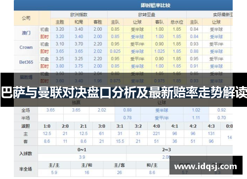 巴萨与曼联对决盘口分析及最新赔率走势解读